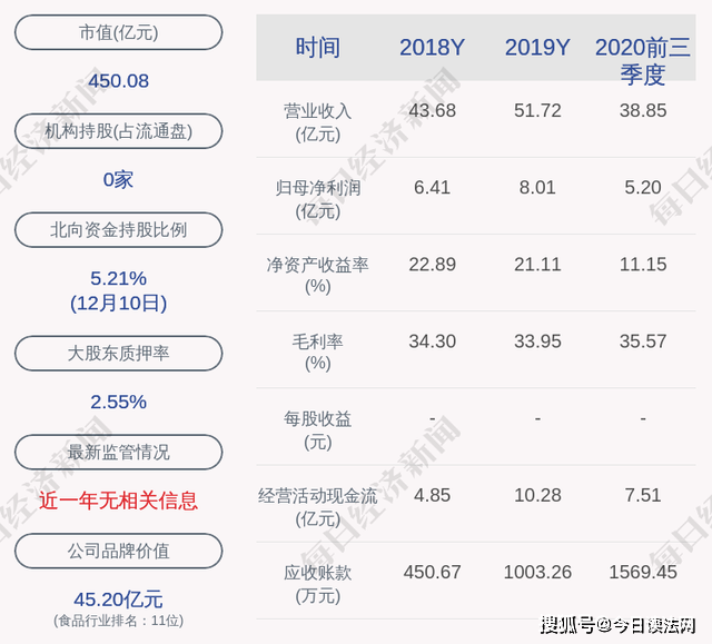 绝味食品:同意聘任王志华担任公司财务总监