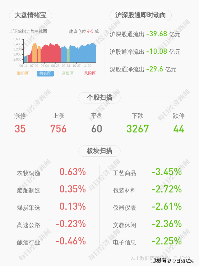 绝味食品:同意聘任王志华担任公司财务总监