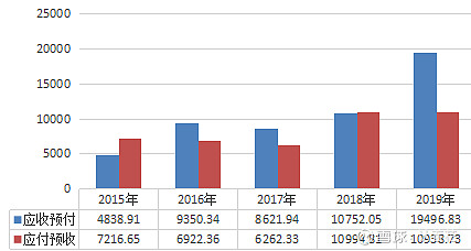 闭眼入!千禾味业未来3年潜力巨大,有望大爆发