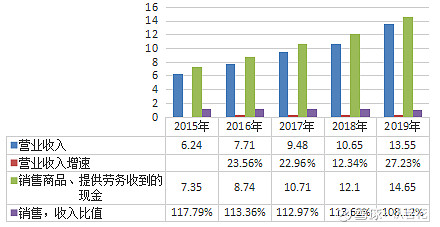 闭眼入!千禾味业未来3年潜力巨大,有望大爆发