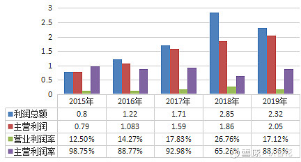闭眼入!千禾味业未来3年潜力巨大,有望大爆发