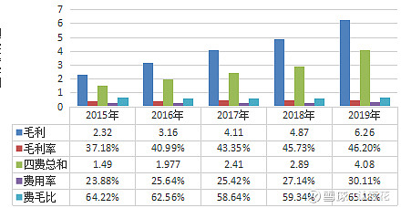 闭眼入!千禾味业未来3年潜力巨大,有望大爆发