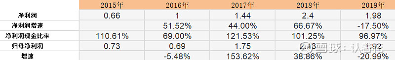 闭眼入!千禾味业未来3年潜力巨大,有望大爆发