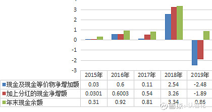 闭眼入!千禾味业未来3年潜力巨大,有望大爆发