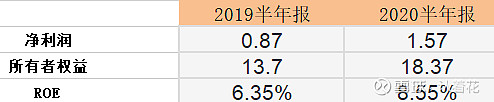 闭眼入!千禾味业未来3年潜力巨大,有望大爆发