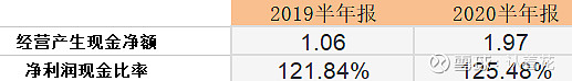 闭眼入!千禾味业未来3年潜力巨大,有望大爆发
