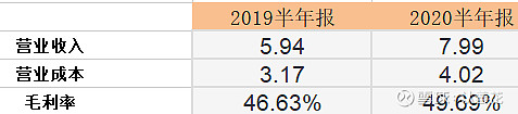 闭眼入!千禾味业未来3年潜力巨大,有望大爆发