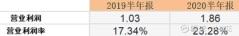闭眼入!千禾味业未来3年潜力巨大,有望大爆发
