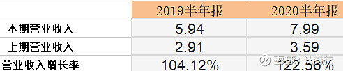 闭眼入!千禾味业未来3年潜力巨大,有望大爆发