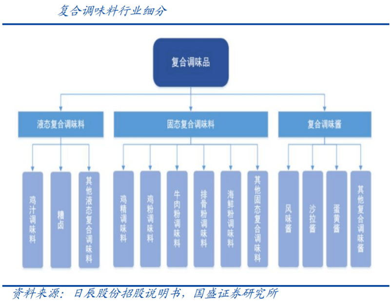 海天、太太乐等巨头纷纷入局复合调味品!这个包装值得关注……