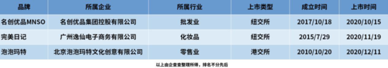新消费品牌2020:机遇多 壁垒低 前路难