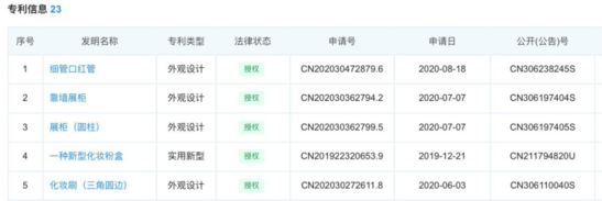 新消费品牌2020:机遇多 壁垒低 前路难