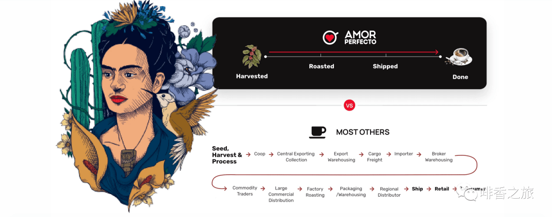 哥伦比亚咖啡品牌Amor Perfecto的这款联名咖啡豆霸气了