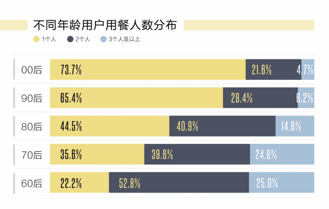 调味品：餐桌围猎时代！