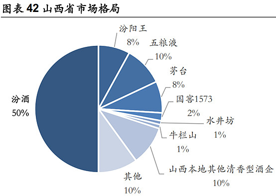 山西汾酒的资本市场机会分析