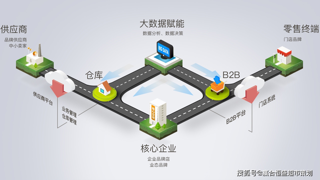 2021年中国零售行业的发展趋势