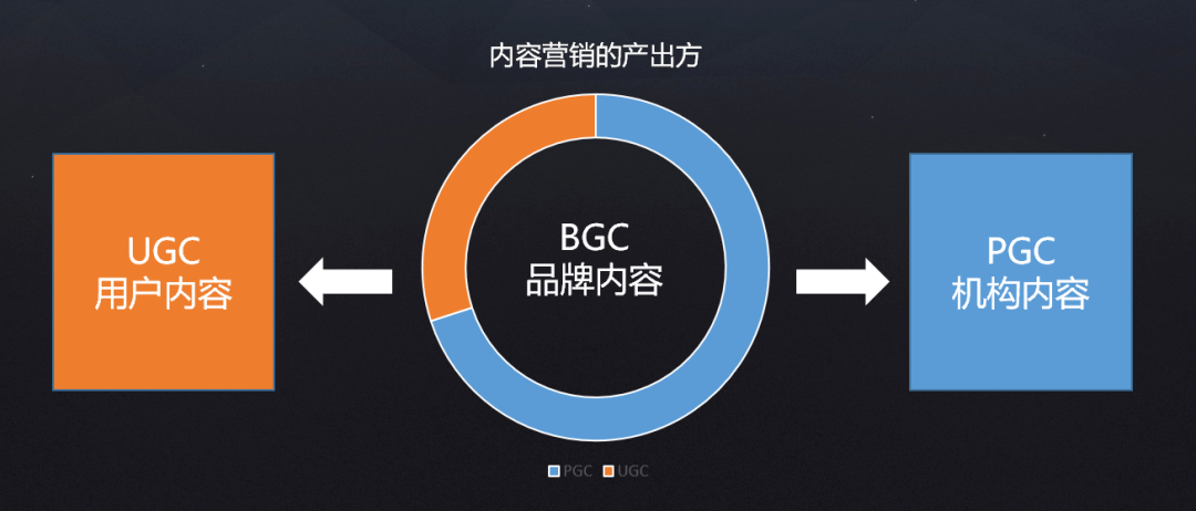 用好UGC内容,让营销自带流量