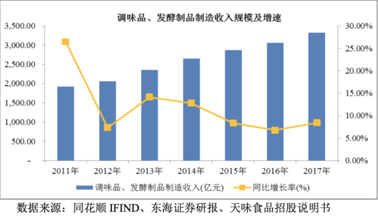 上市之后的仲景食品，为何股价出现暴跌？