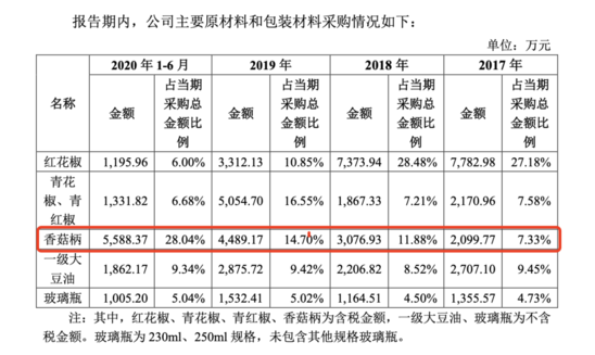 上市之后的仲景食品，为何股价出现暴跌？