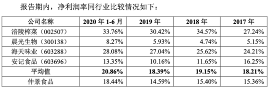 上市之后的仲景食品，为何股价出现暴跌？