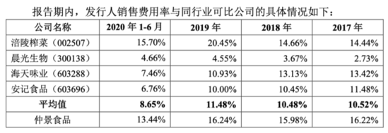 上市之后的仲景食品，为何股价出现暴跌？
