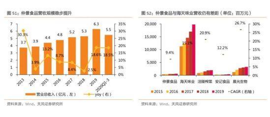 上市之后的仲景食品，为何股价出现暴跌？