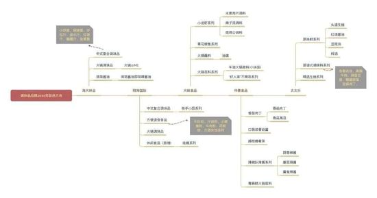 海天味业市值超6513亿,调味品成资本新宠?