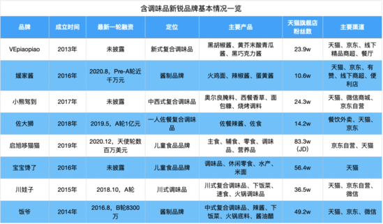 海天味业市值超6513亿,调味品成资本新宠?
