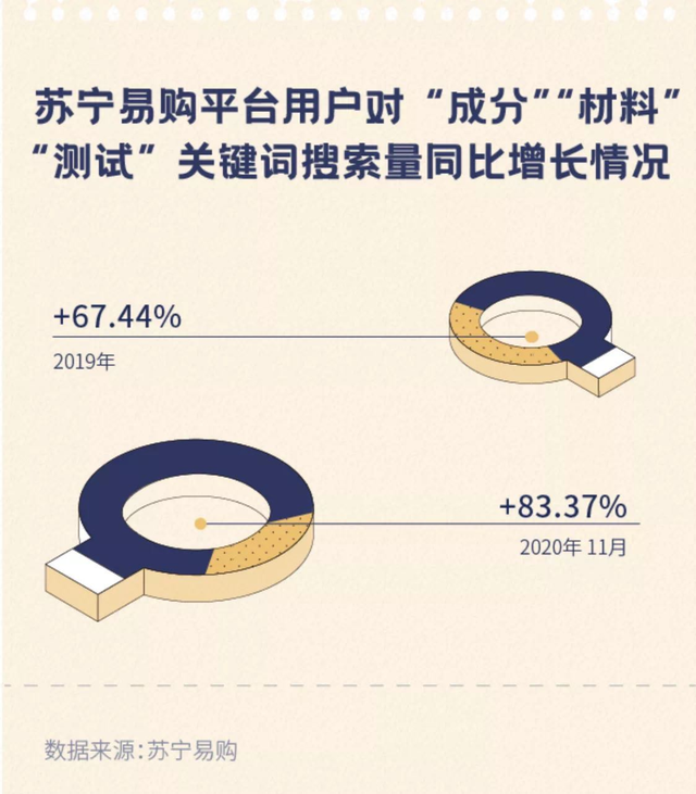 观念的水位——《人的全景:数字生活的新消费趋势白皮书》