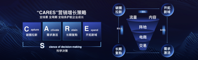 后疫情时代,探寻下一个增长新红利