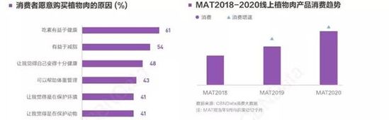 2020年 大品牌们如何践行“可持续发展”?