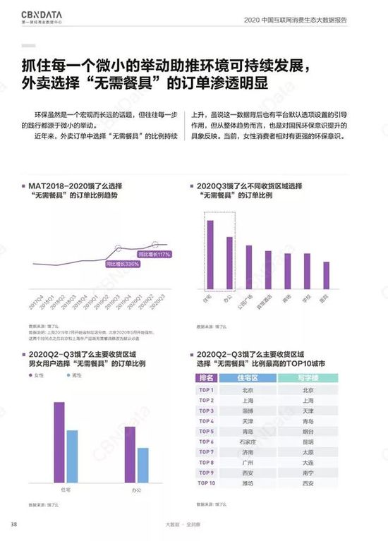 2020年 大品牌们如何践行“可持续发展”?