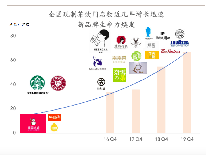 加速开店,布局新零售,谁能成为新式茶饮第一股?