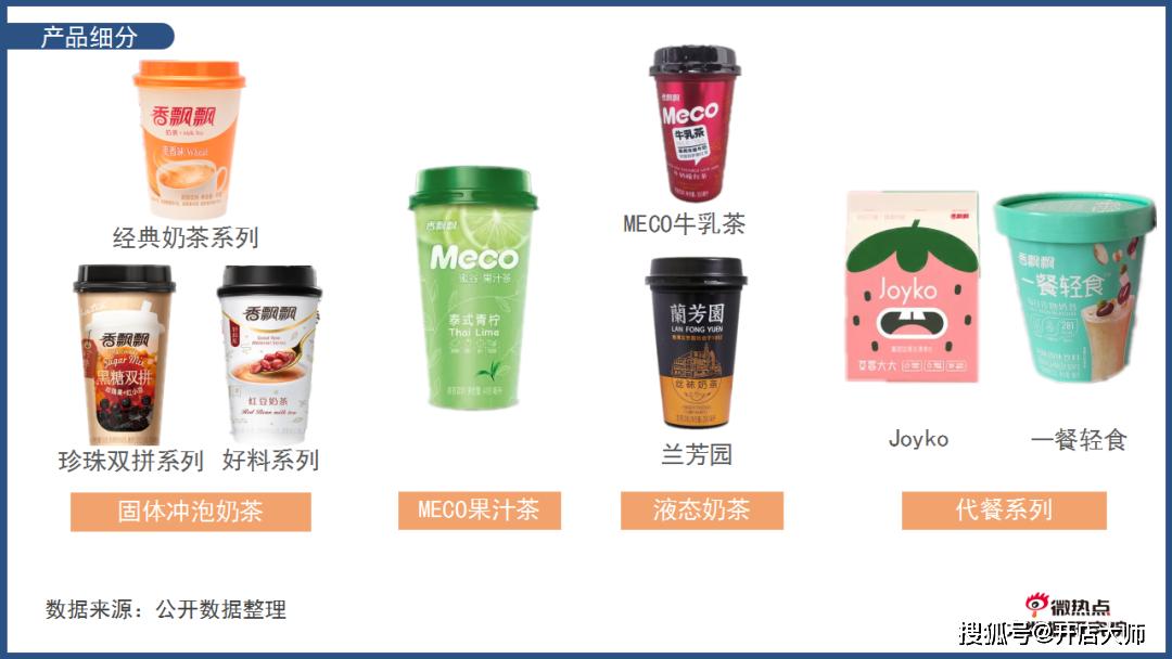 奶茶网红香飘飘新品:奶茶版自热火锅,真会玩!