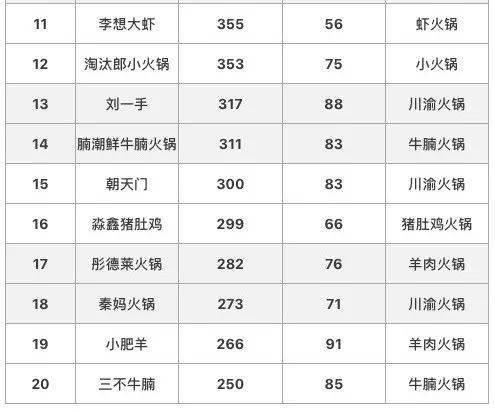 《2020—2021中国火锅行业发展报告》
