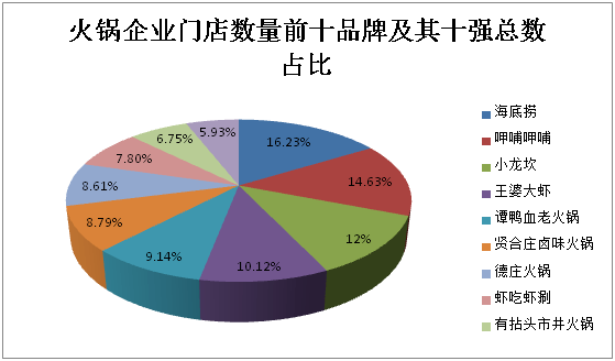 《2020—2021中国火锅行业发展报告》
