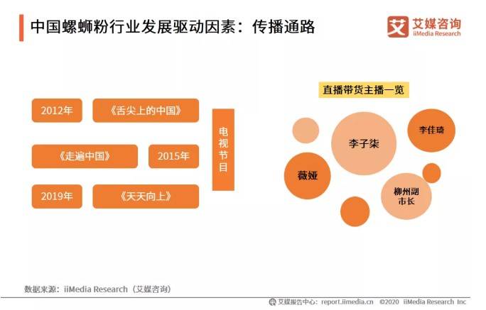 螺蛳粉的网红经济学,暴露了当代年轻人的消费秘密