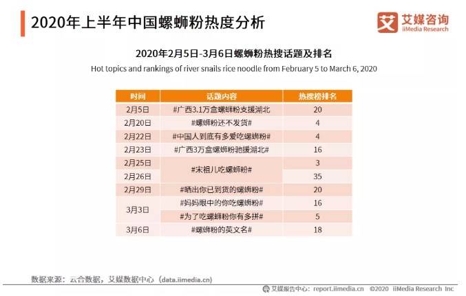 螺蛳粉的网红经济学,暴露了当代年轻人的消费秘密