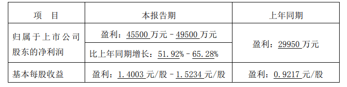 酒鬼酒业绩预告:2020年度净利润同比增长超五成