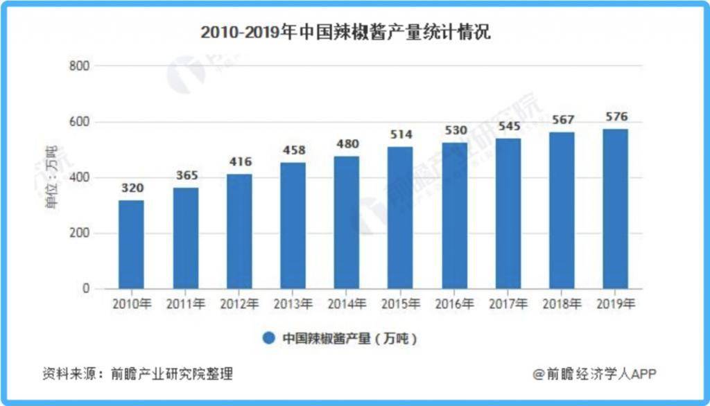 辣酱的战争:虎邦、饭扫光等品牌来袭,老干妈不服!