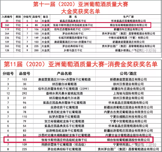 张裕卡斯特酒庄特选级蛇龙珠干红再获2020年CMB大奖赛金奖
