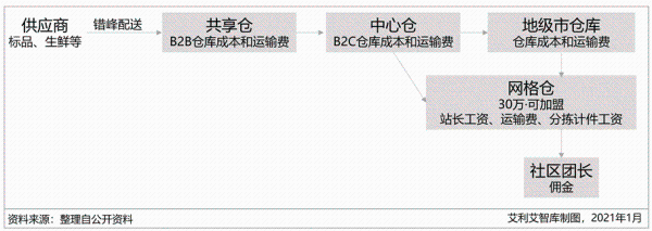 从社区团购看业态创新：规范发展或能产生“鲶鱼效应”