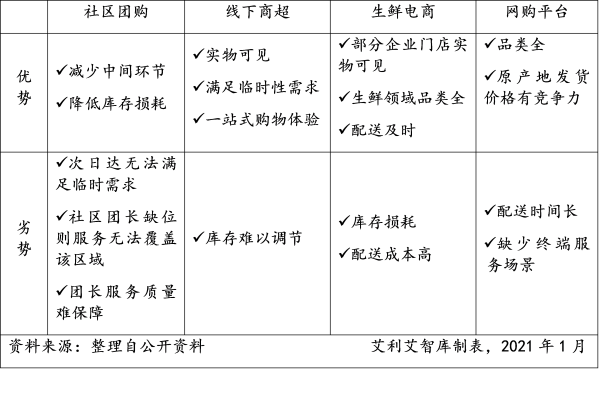 从社区团购看业态创新：规范发展或能产生“鲶鱼效应”
