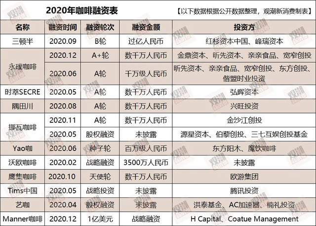 2021,万亿咖啡市场的“新”战事