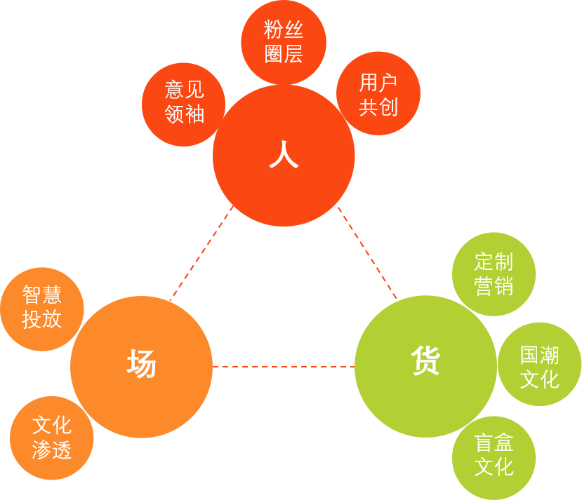 凭姓氏罐上热搜，分析王老吉“吉文化”出圈策略