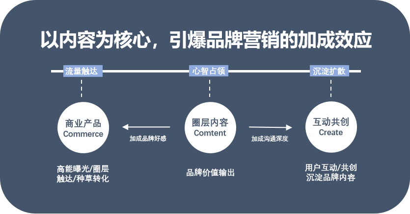 凭姓氏罐上热搜，分析王老吉“吉文化”出圈策略