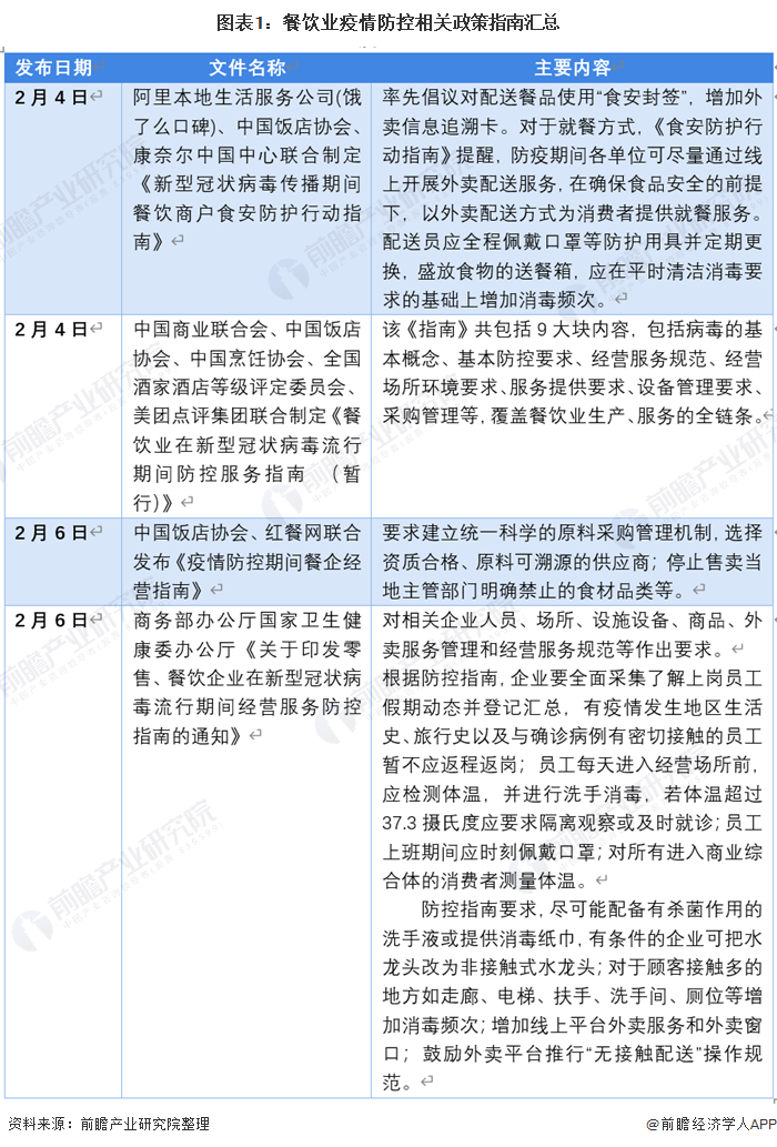 重磅!2020年中国餐饮外卖行业市场现状及发展前景分析!