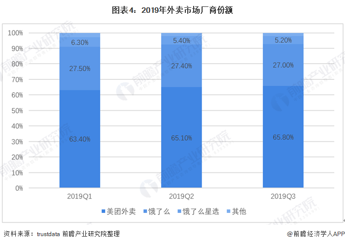 重磅!2020年中国餐饮外卖行业市场现状及发展前景分析!