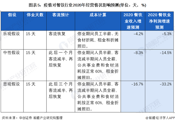 重磅!2020年中国餐饮外卖行业市场现状及发展前景分析!