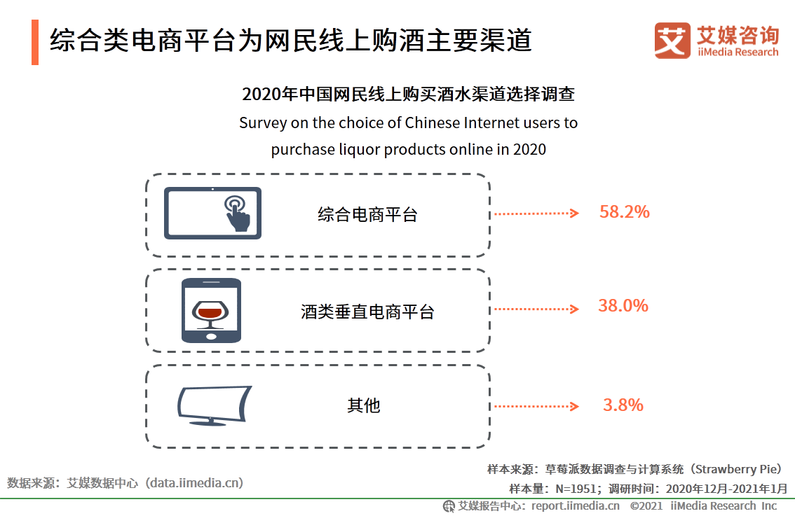 酒类新零售行业报告：2021年市场规模将突破1360亿元